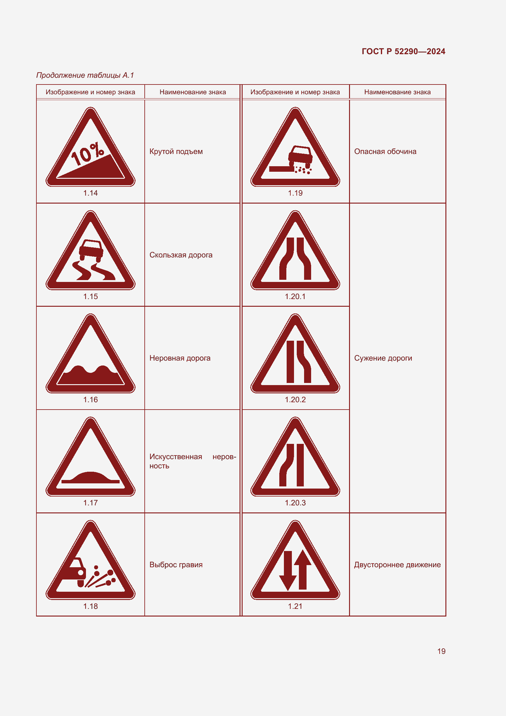 Страница 23 ГОСТ Р 52290-2024
