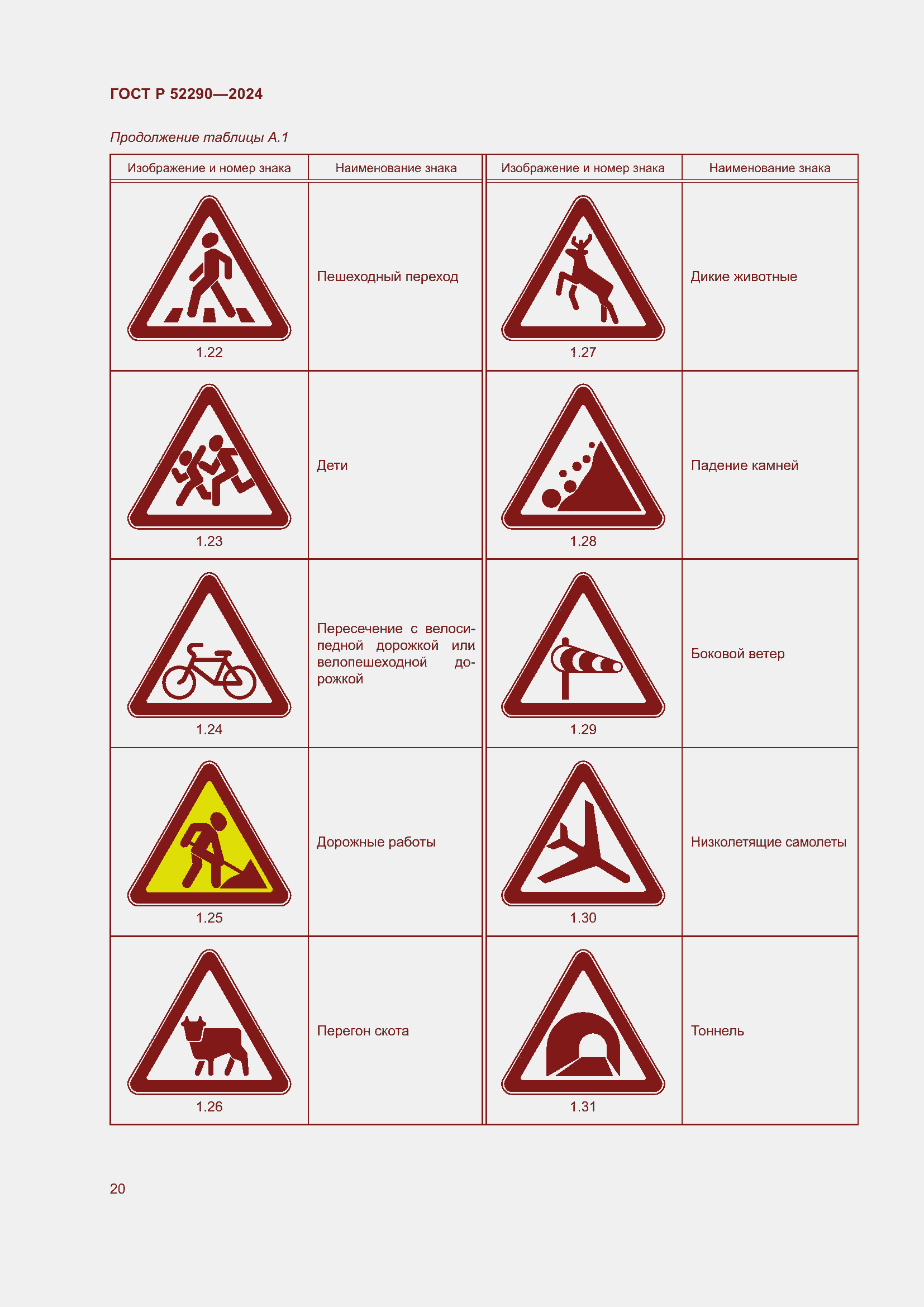 Страница 24 ГОСТ Р 52290-2024