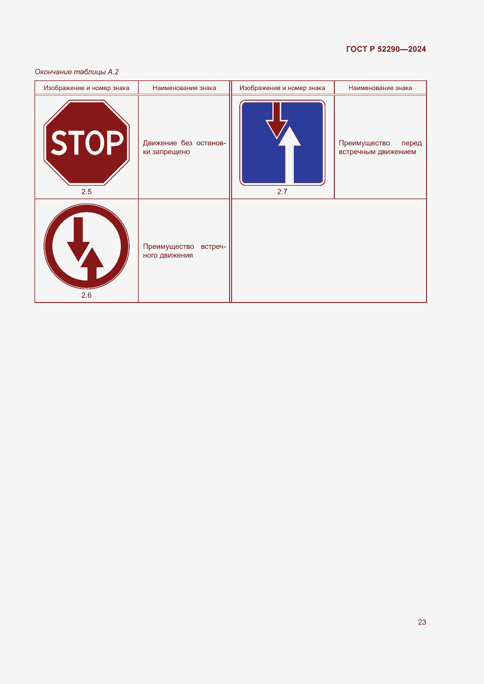 Страница 27 ГОСТ Р 52290-2024