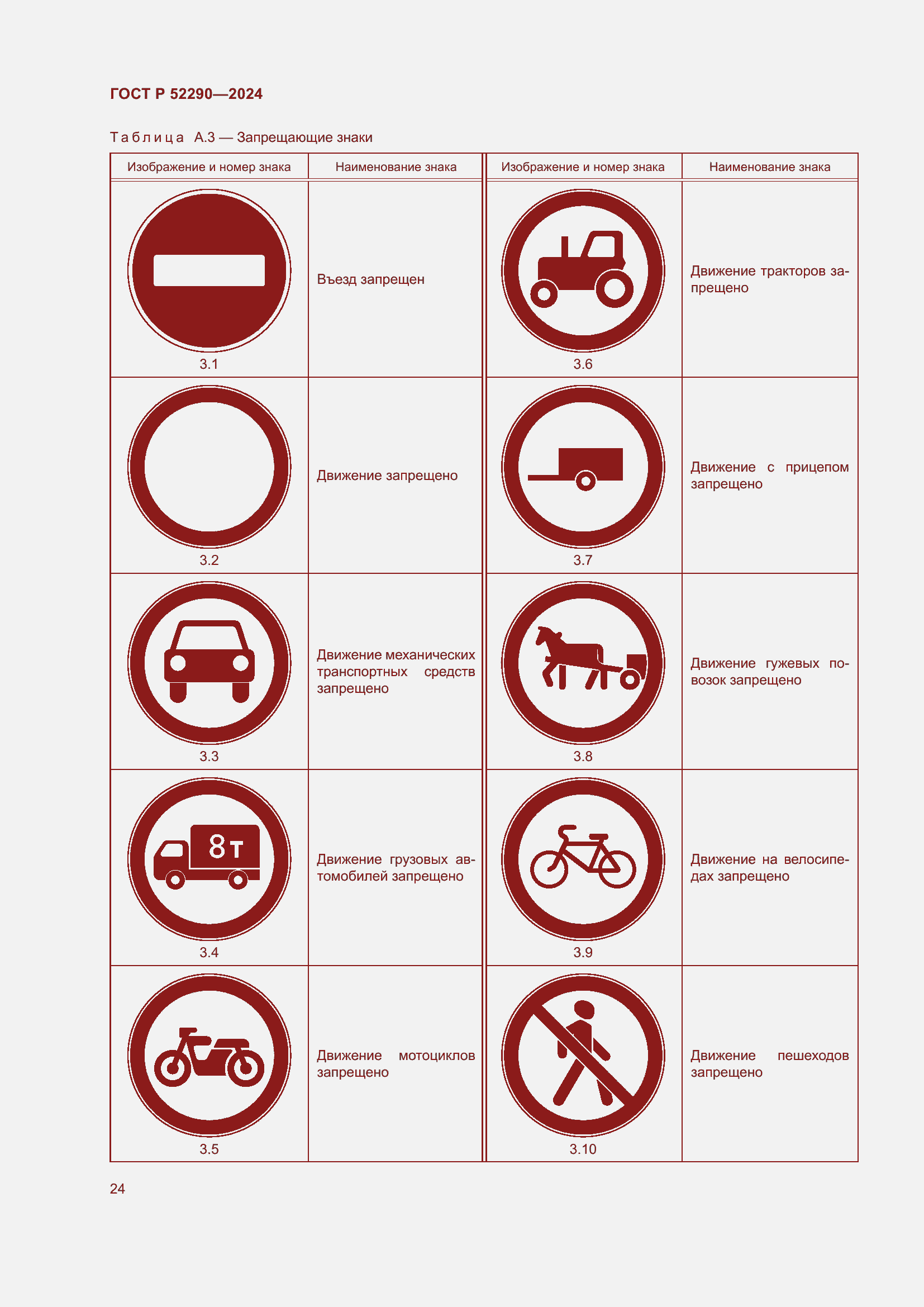 Страница 28 ГОСТ Р 52290-2024
