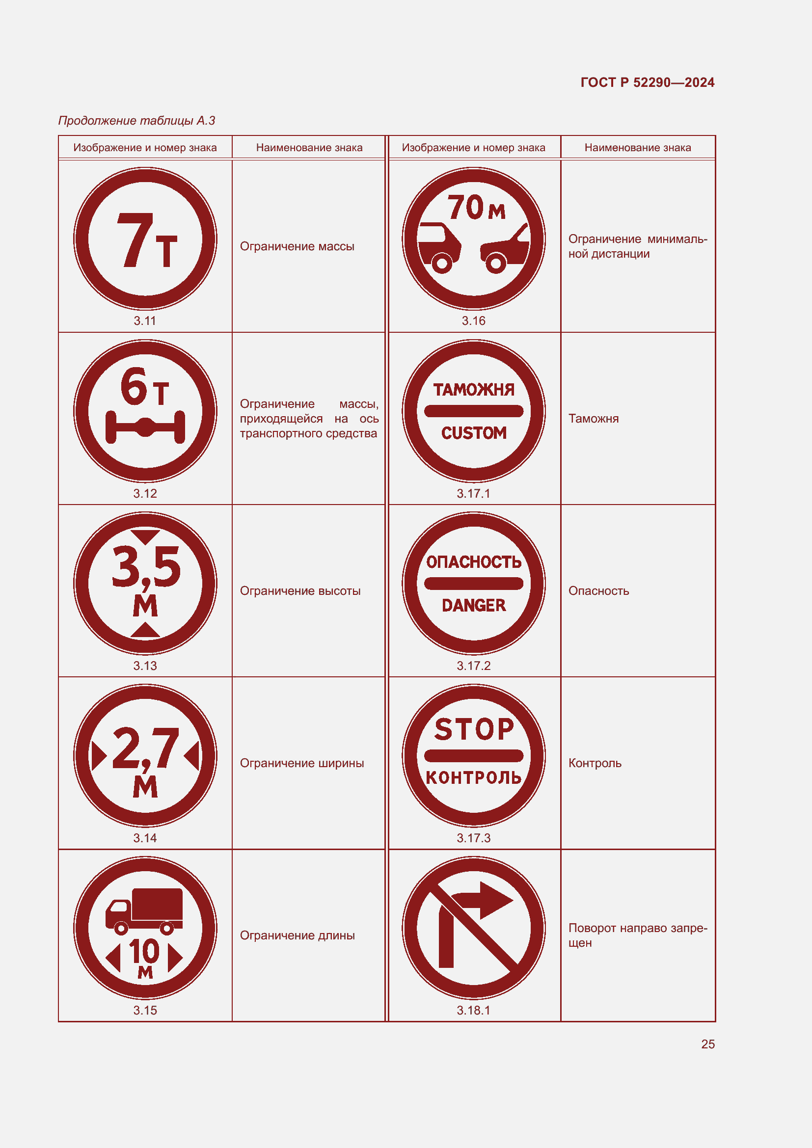 Страница 29 ГОСТ Р 52290-2024
