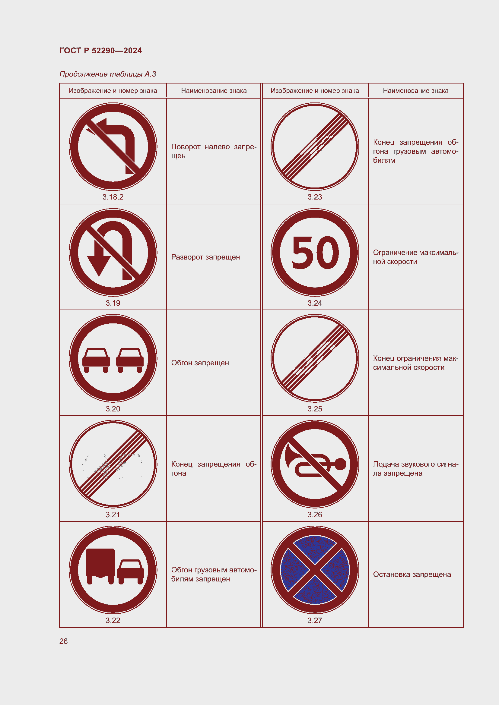 Страница 30 ГОСТ Р 52290-2024