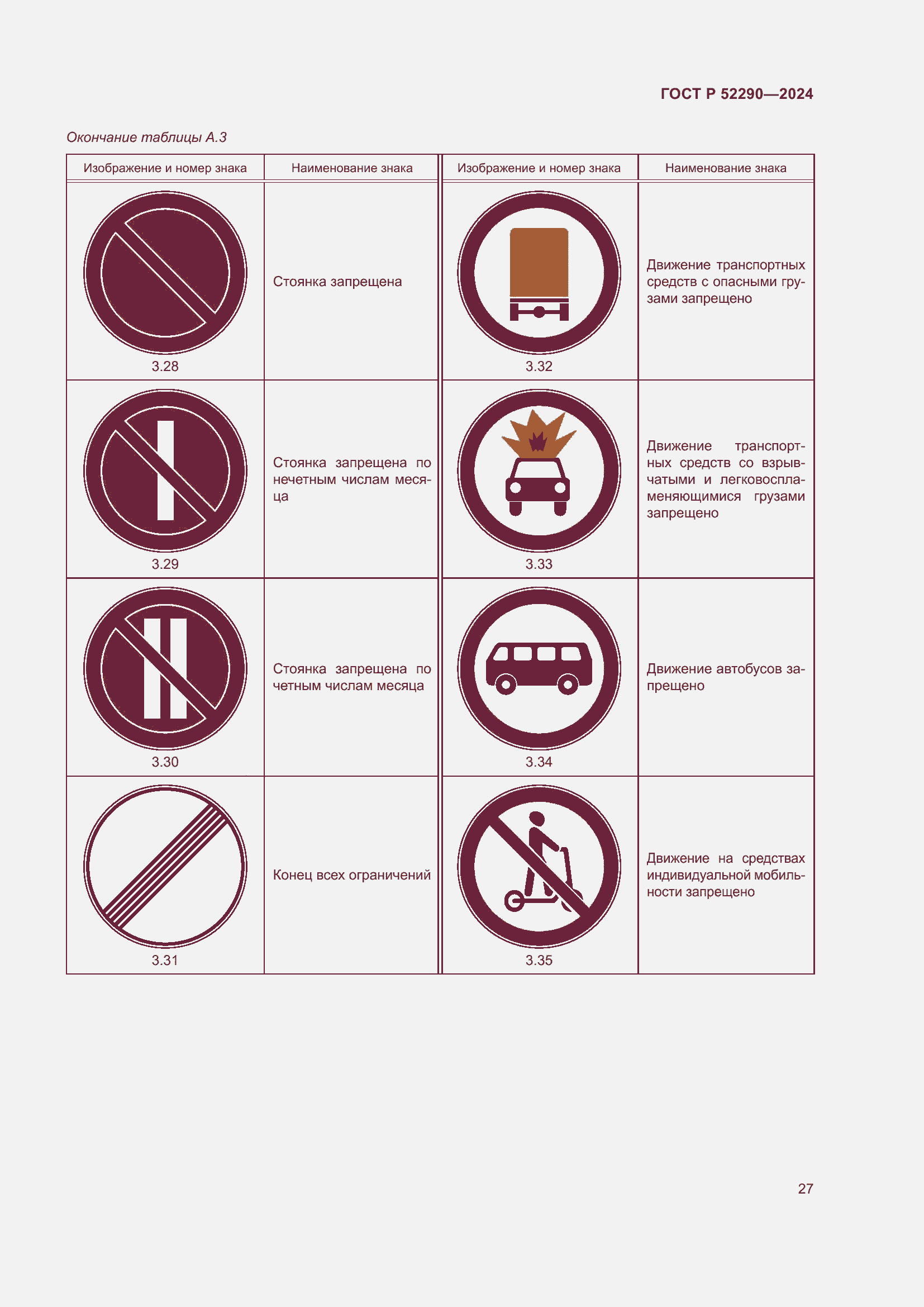 Страница 31 ГОСТ Р 52290-2024