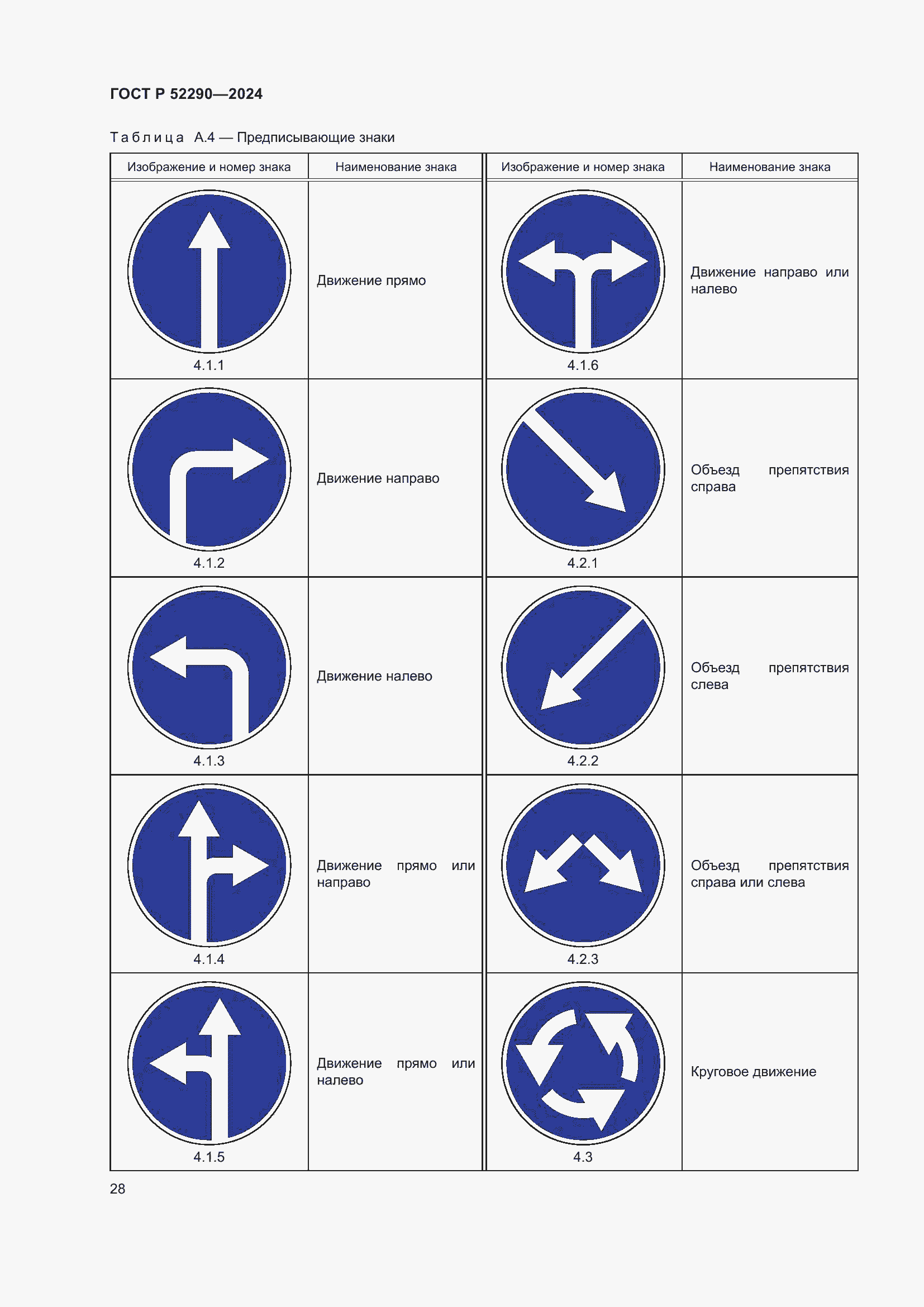Страница 32 ГОСТ Р 52290-2024