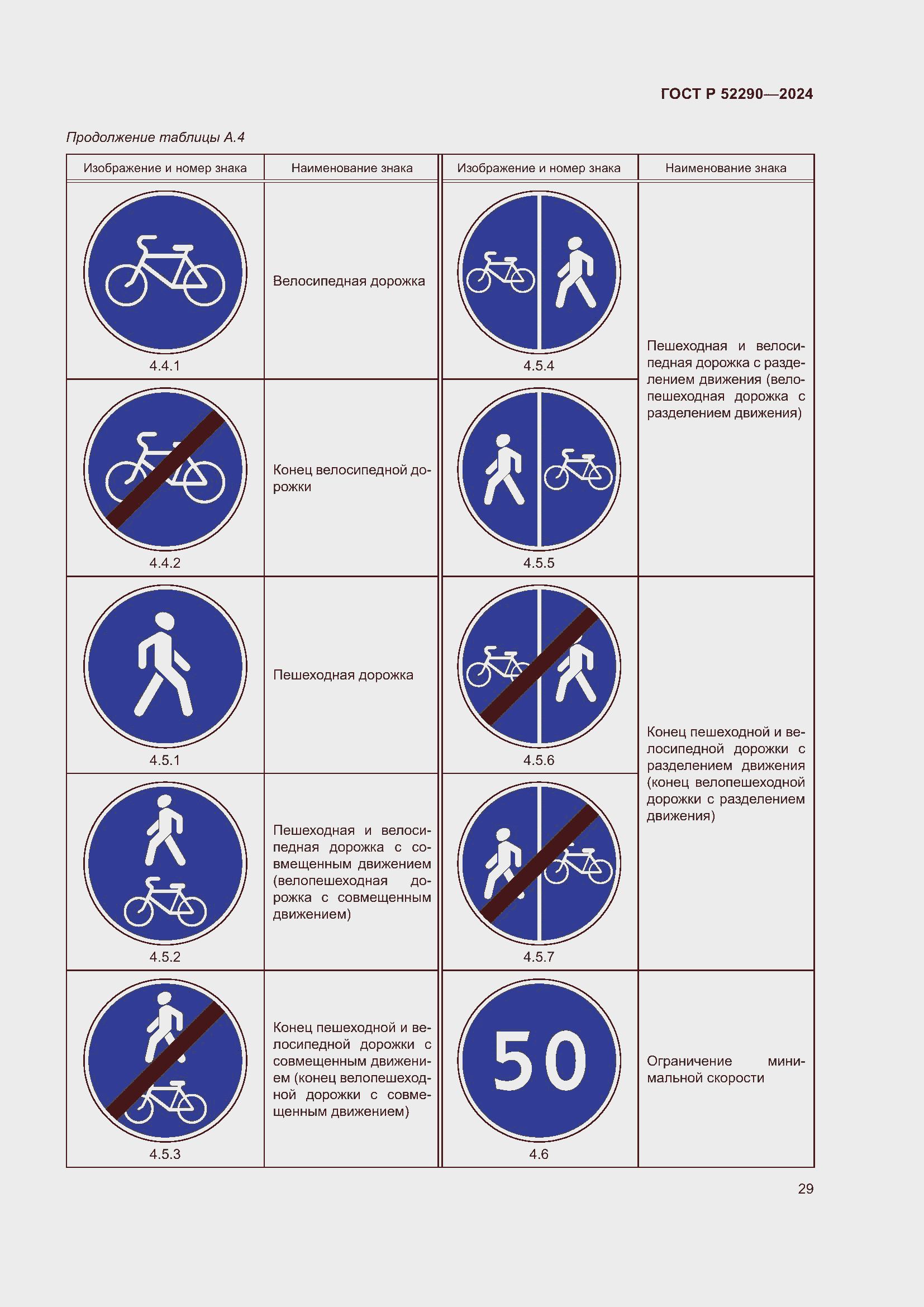 Страница 33 ГОСТ Р 52290-2024