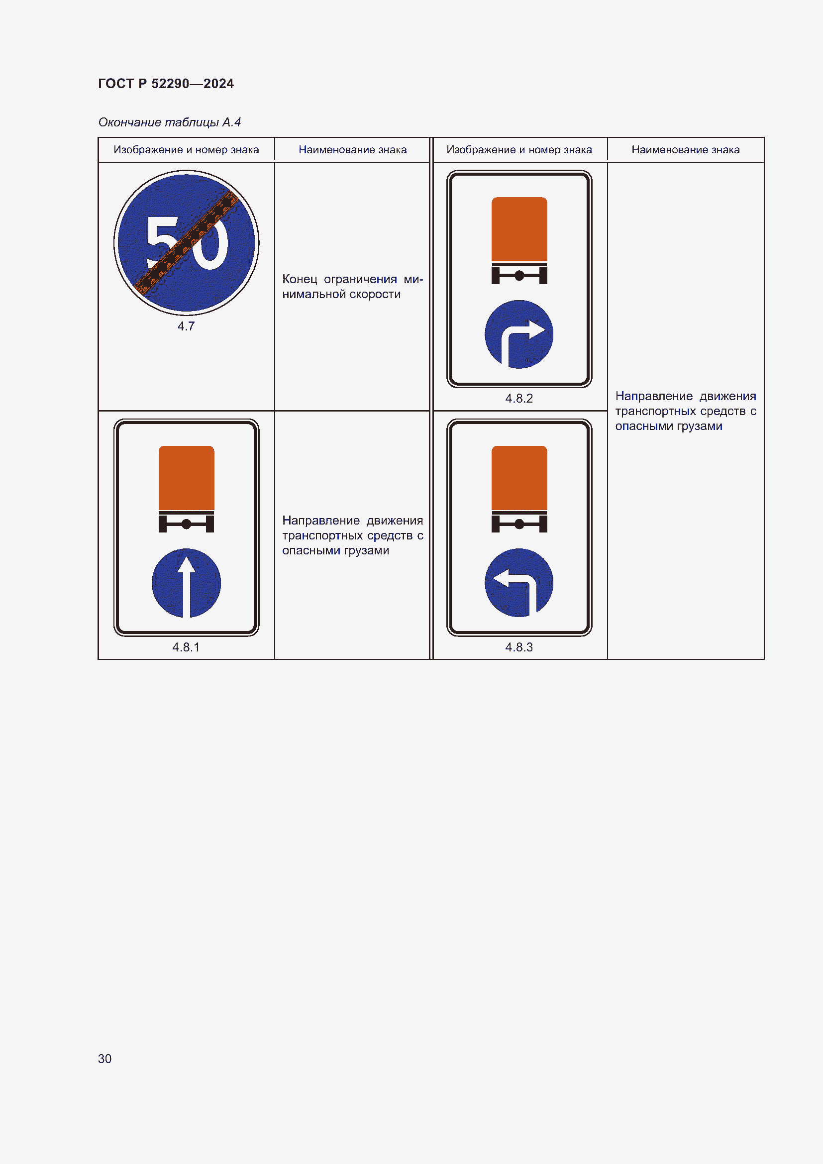 Страница 34 ГОСТ Р 52290-2024
