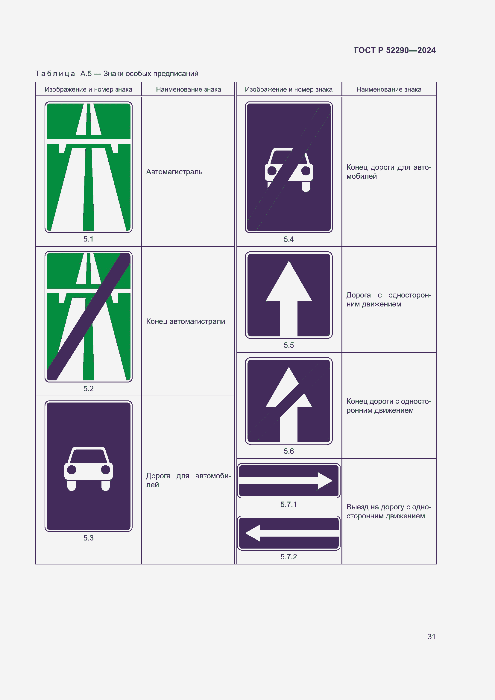 Страница 35 ГОСТ Р 52290-2024