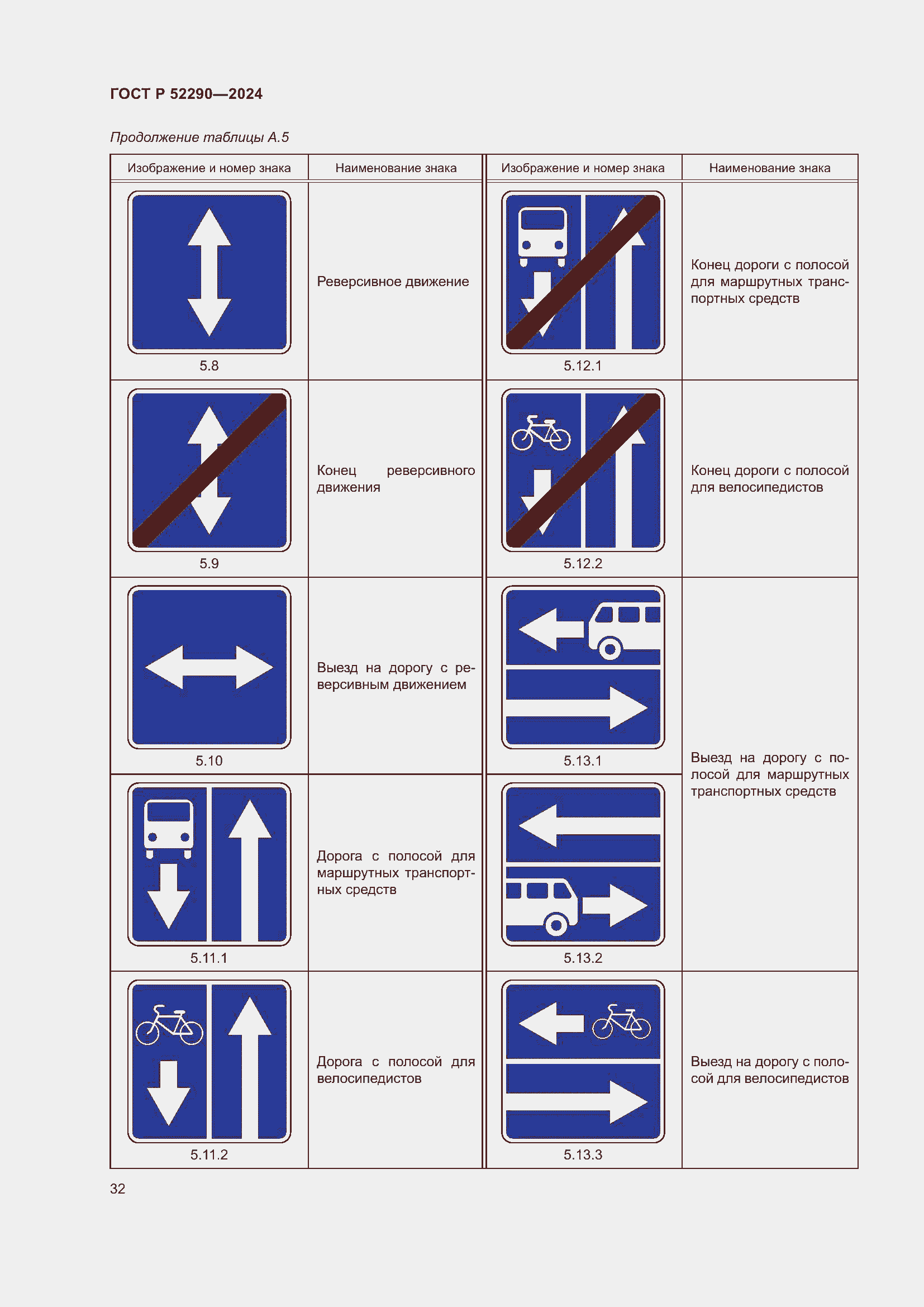 Страница 36 ГОСТ Р 52290-2024