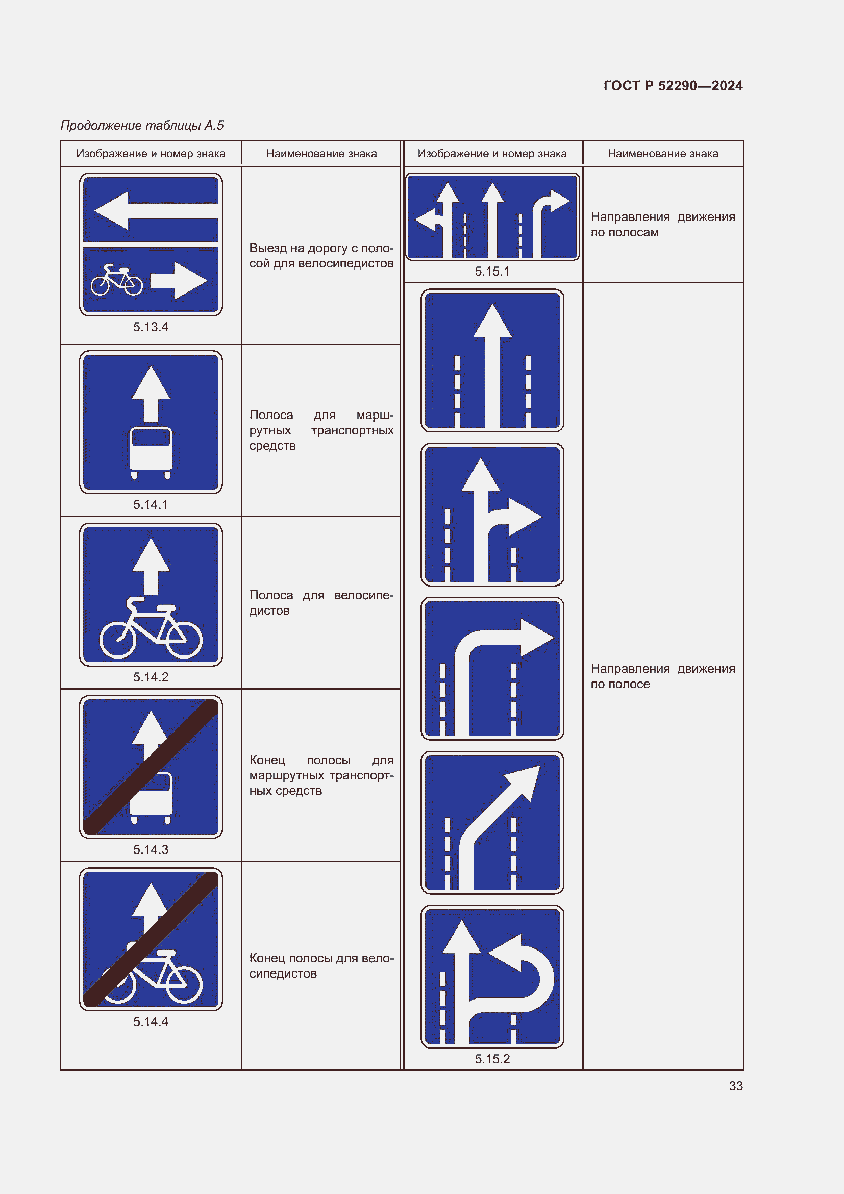 Страница 37 ГОСТ Р 52290-2024