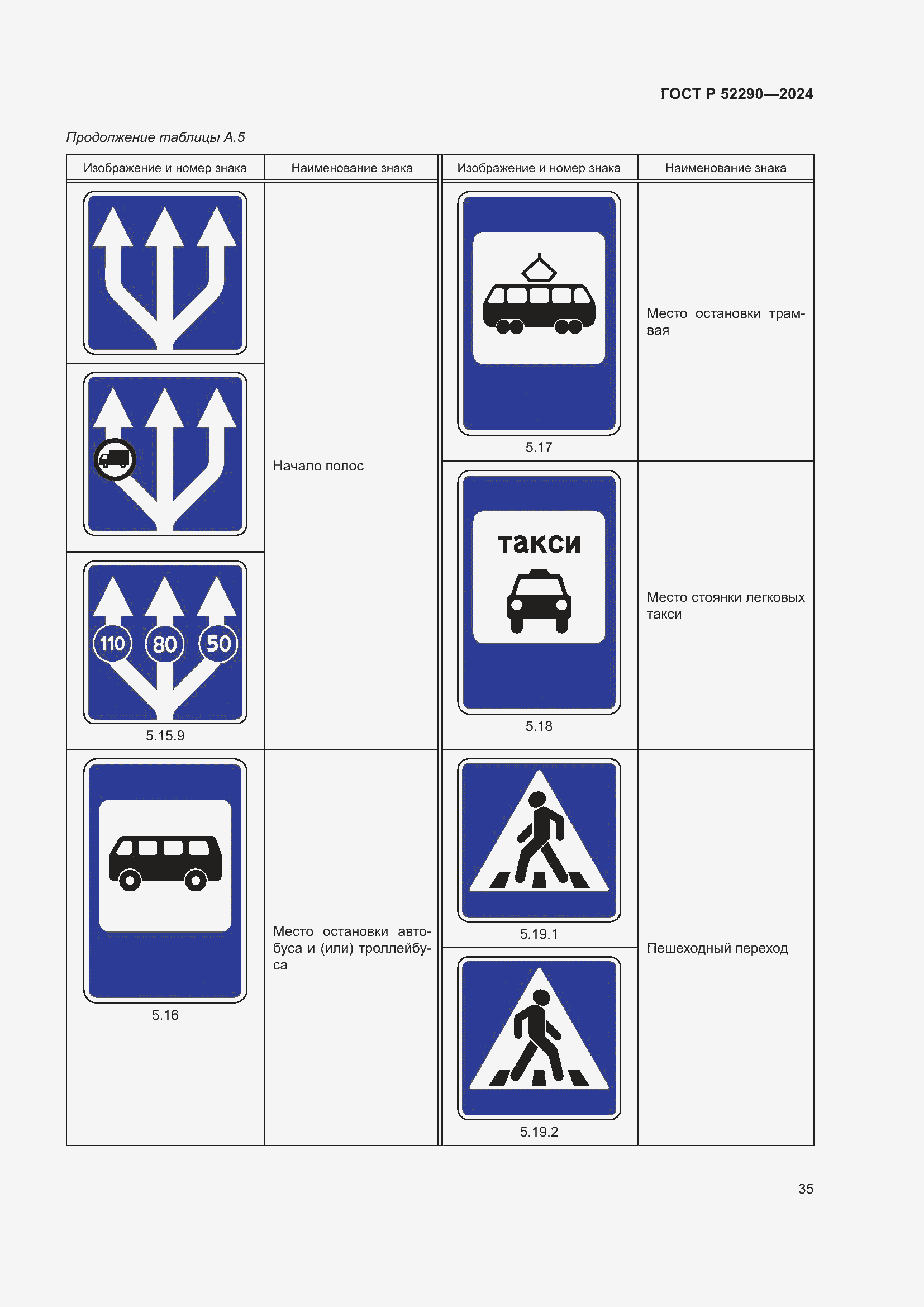 Страница 39 ГОСТ Р 52290-2024