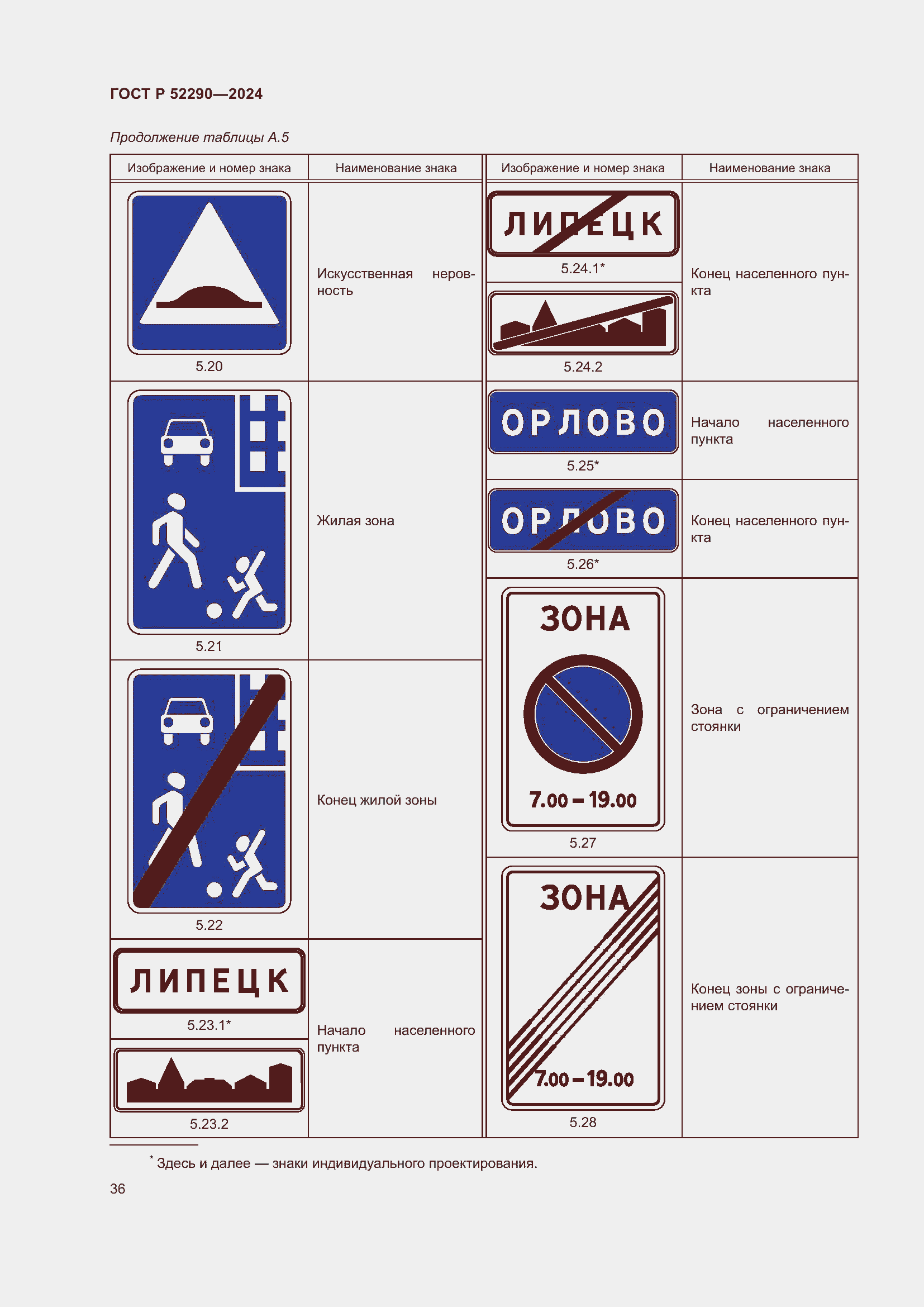 Страница 40 ГОСТ Р 52290-2024