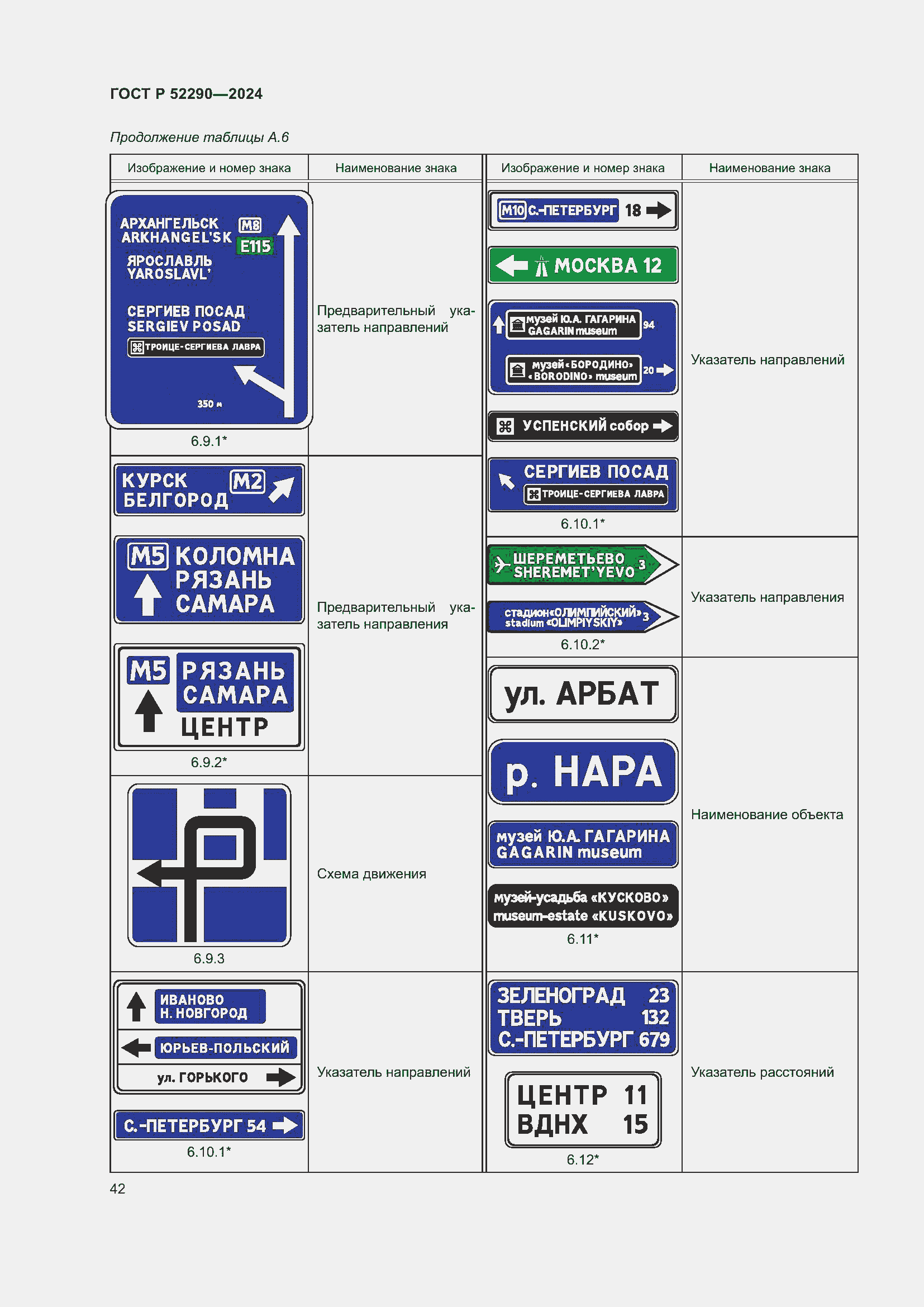 Страница 46 ГОСТ Р 52290-2024