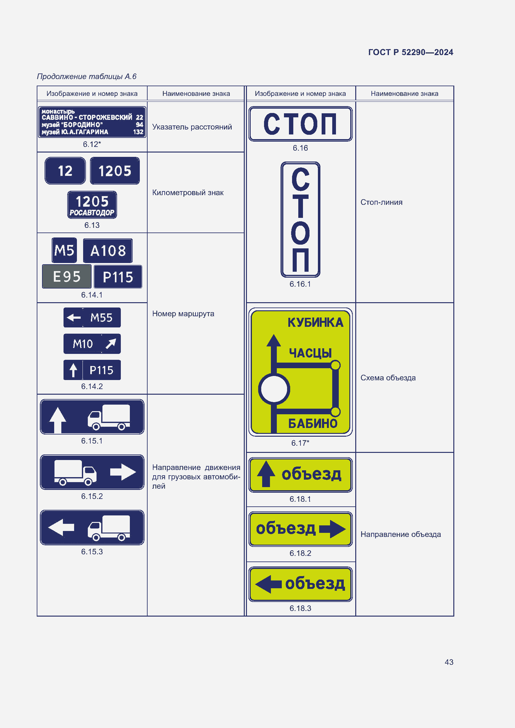 Страница 47 ГОСТ Р 52290-2024