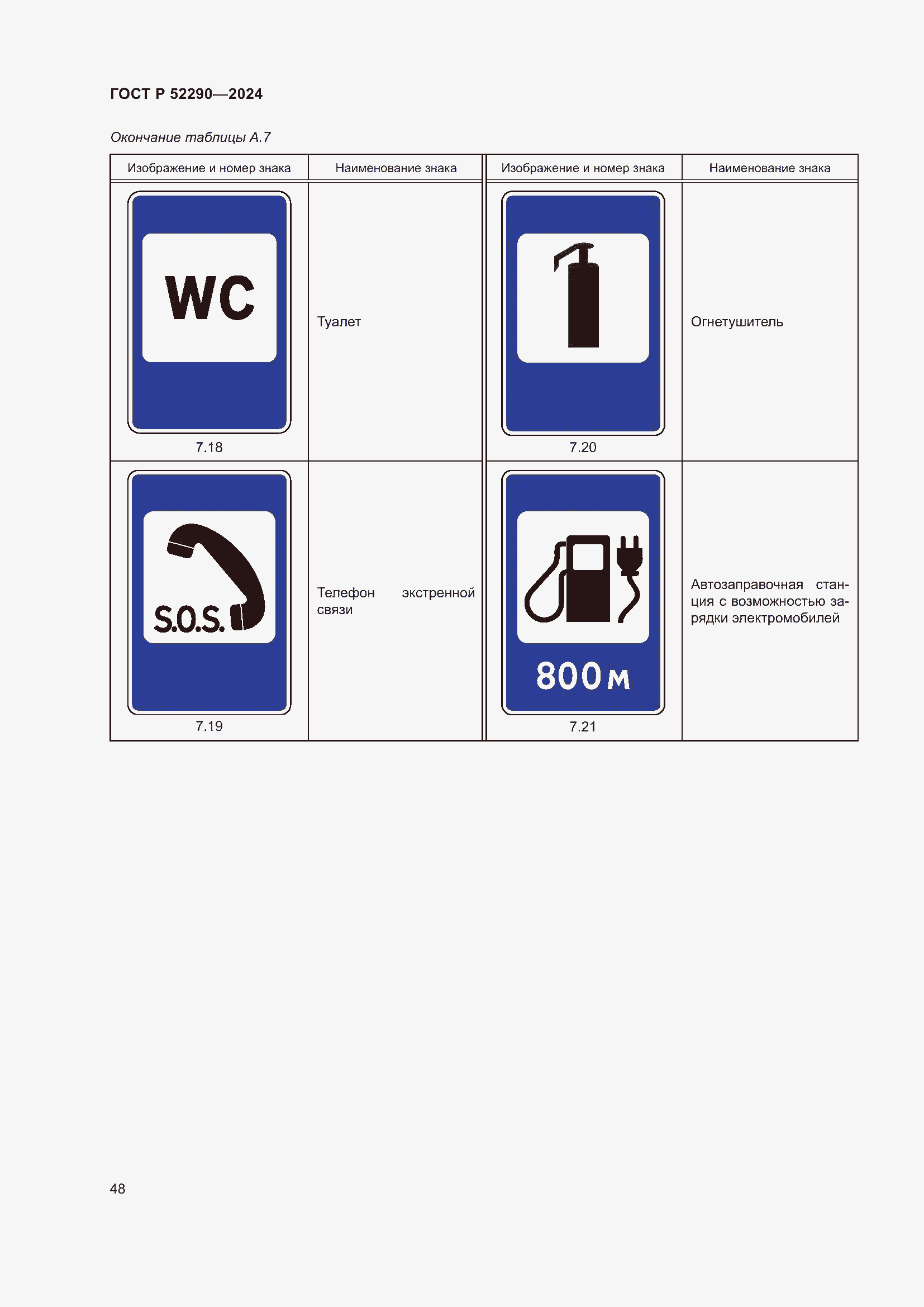 Страница 52 ГОСТ Р 52290-2024