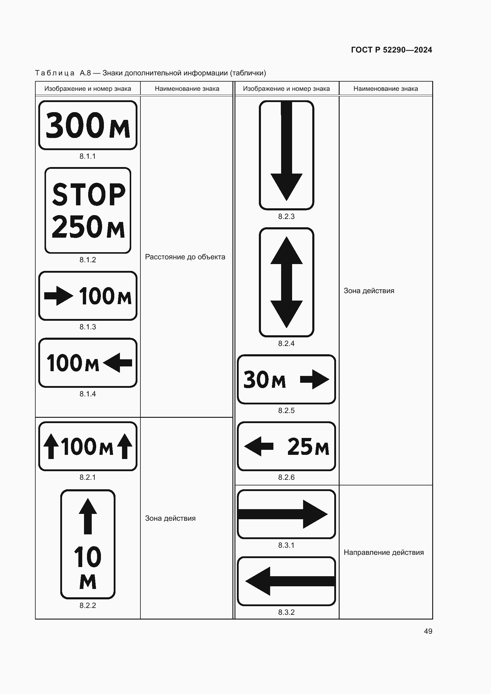 Страница 53 ГОСТ Р 52290-2024