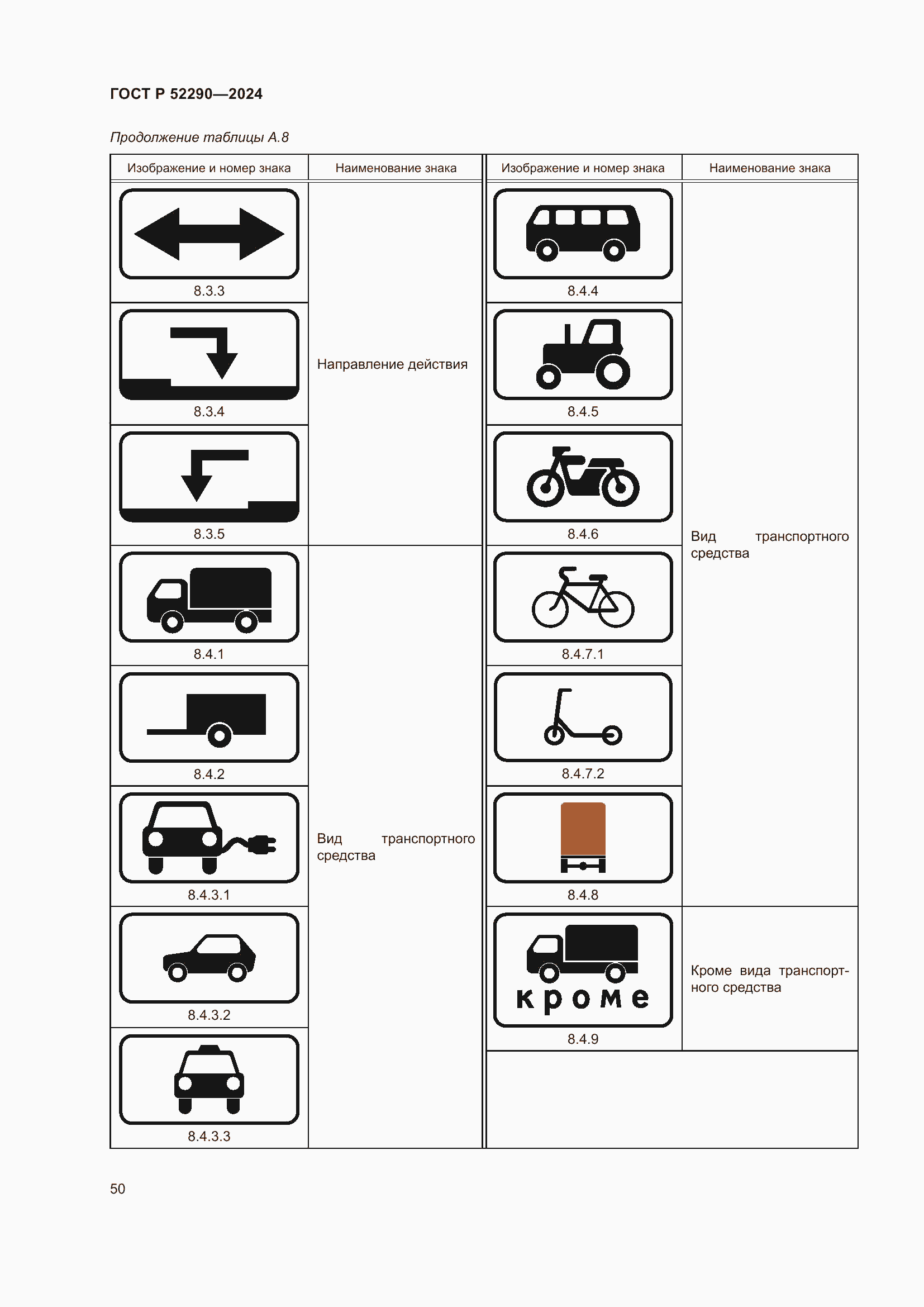 Страница 54 ГОСТ Р 52290-2024
