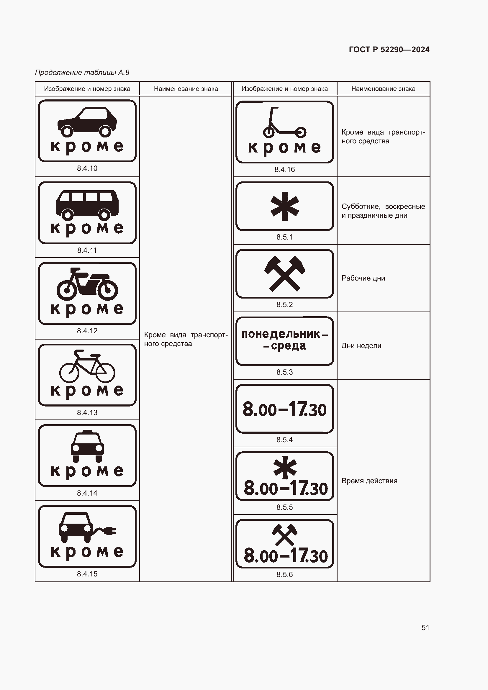 Страница 55 ГОСТ Р 52290-2024