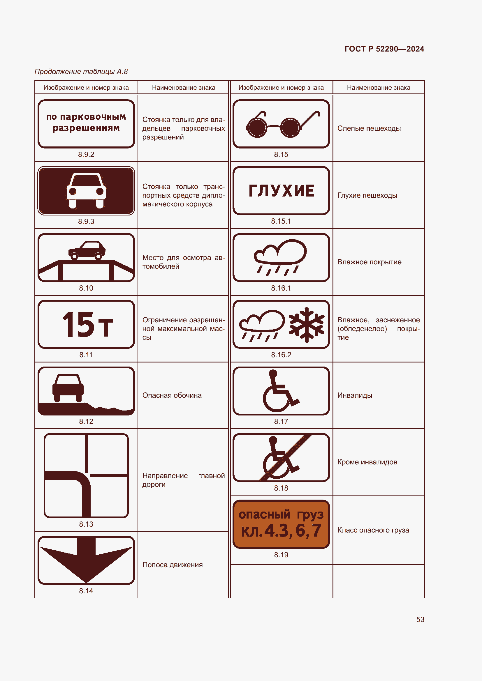 Страница 57 ГОСТ Р 52290-2024