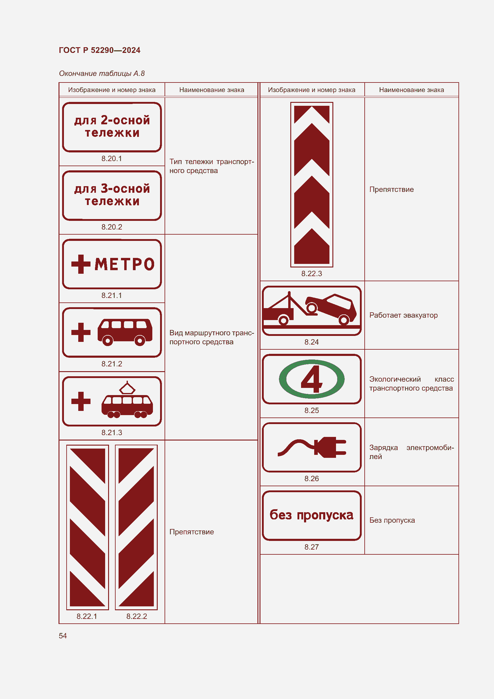 Страница 58 ГОСТ Р 52290-2024
