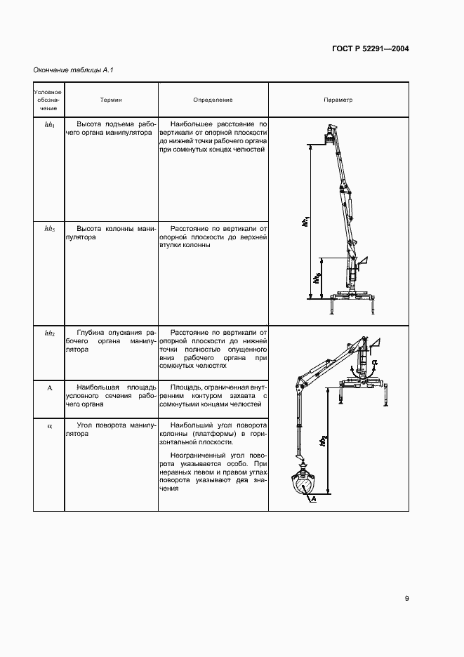 Страница 12 ГОСТ Р 52291-2004