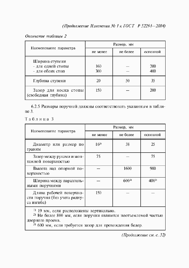 Страница 18 ГОСТ Р 52291-2004