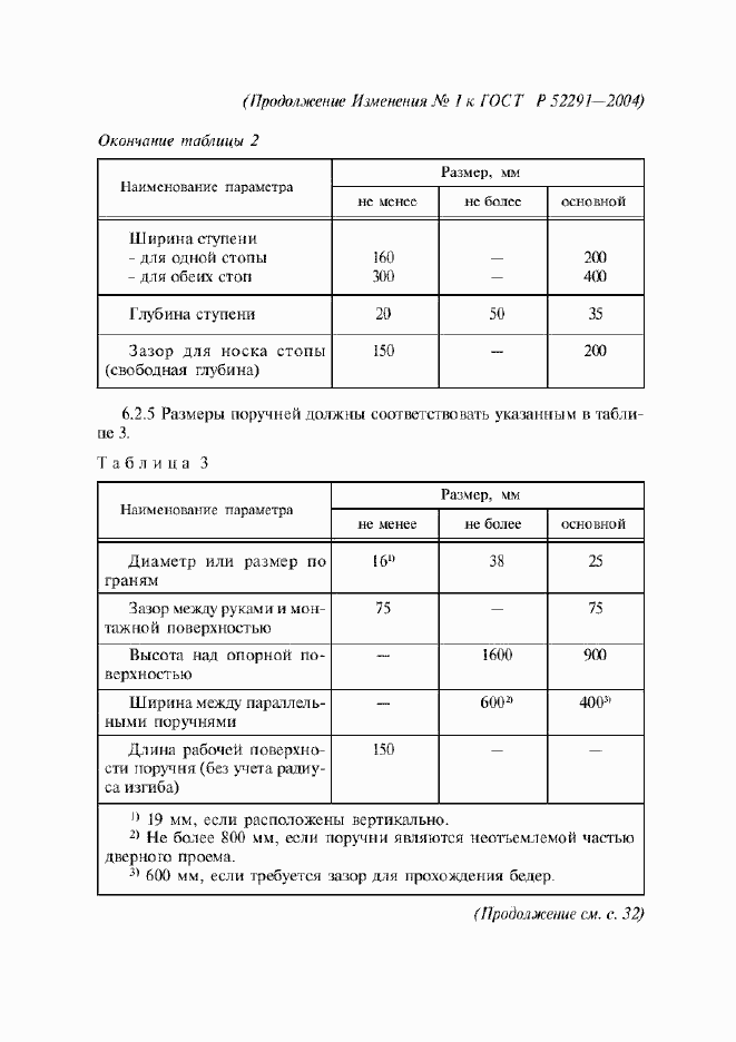 Приложение №3