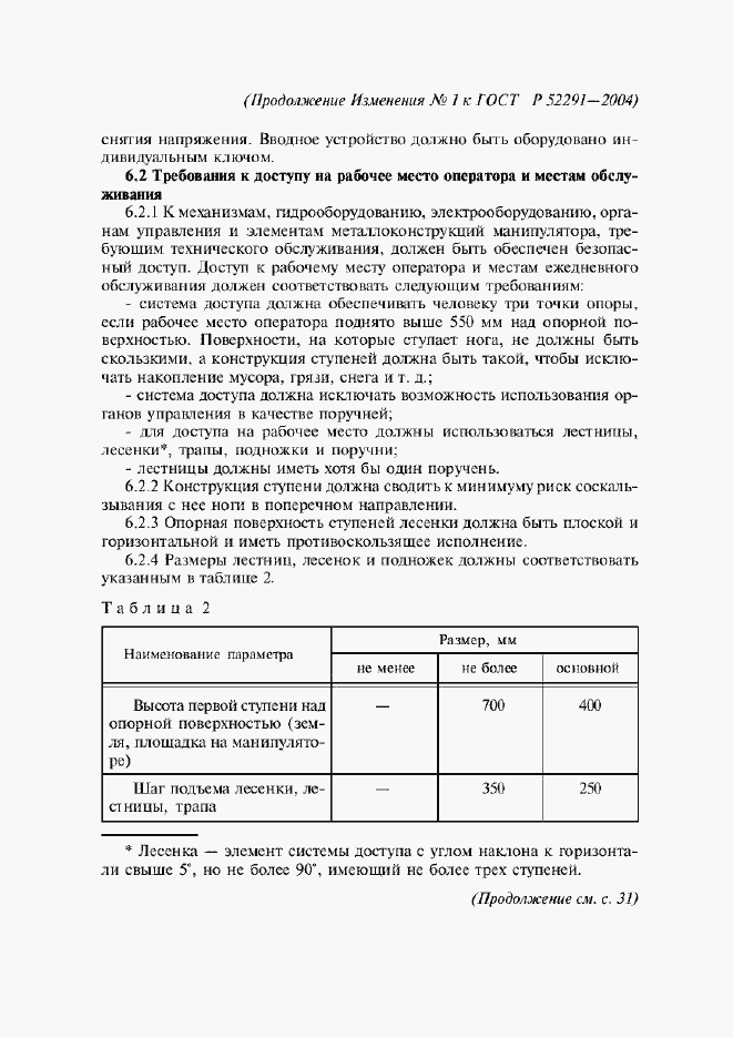 Приложение №2