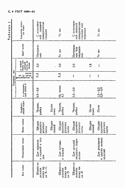 Страница 5 ГОСТ 1904-81