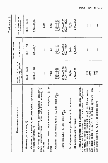 Страница 8 ГОСТ 1904-81