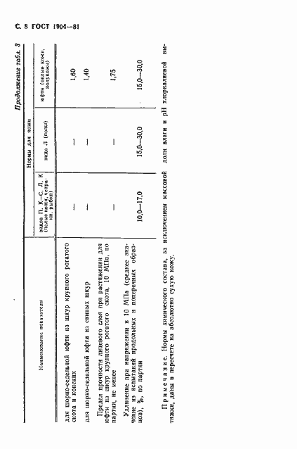 Страница 9 ГОСТ 1904-81