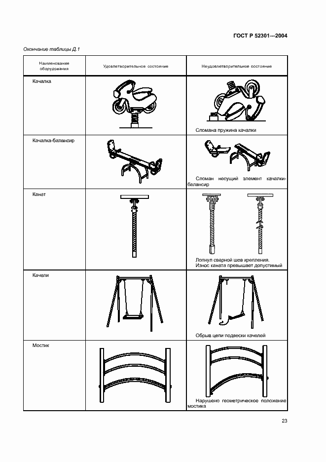 Страница 25 ГОСТ Р 52301-2004