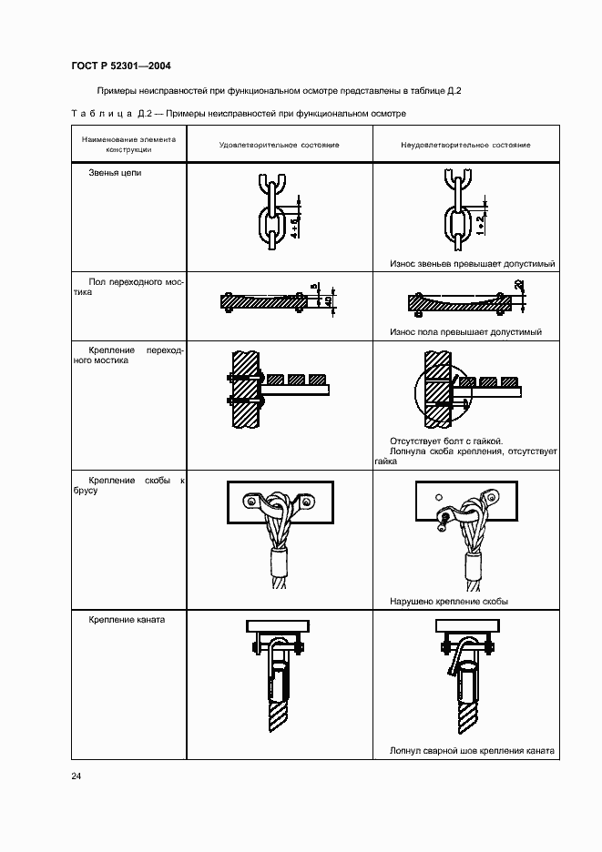 Страница 26 ГОСТ Р 52301-2004