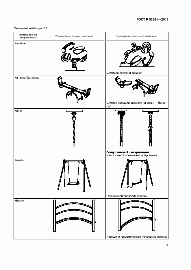 Страница 12 ГОСТ Р 52301-2013