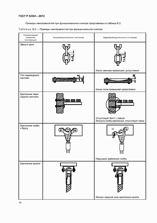 Страница 13 ГОСТ Р 52301-2013