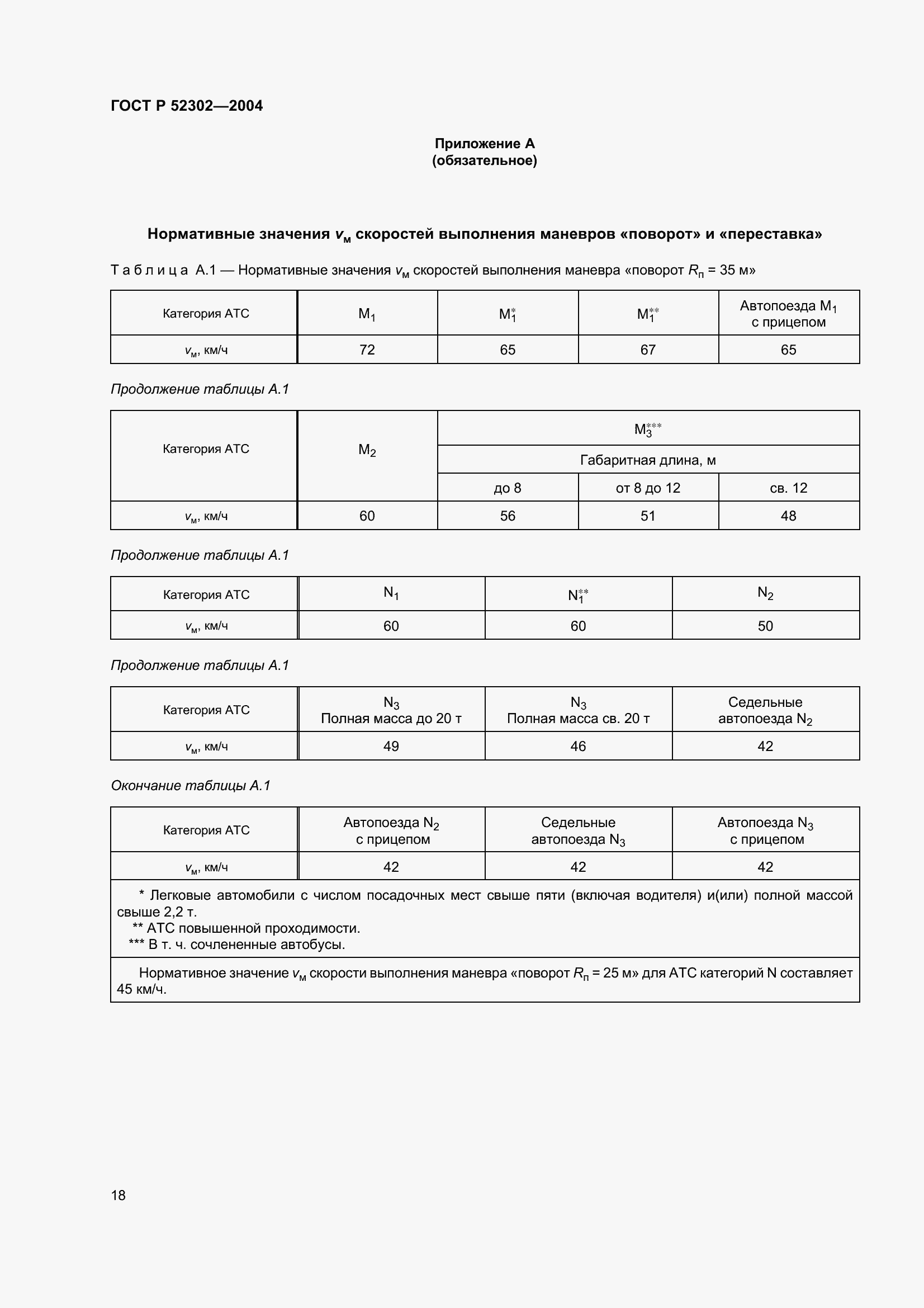 Страница 21 ГОСТ Р 52302-2004