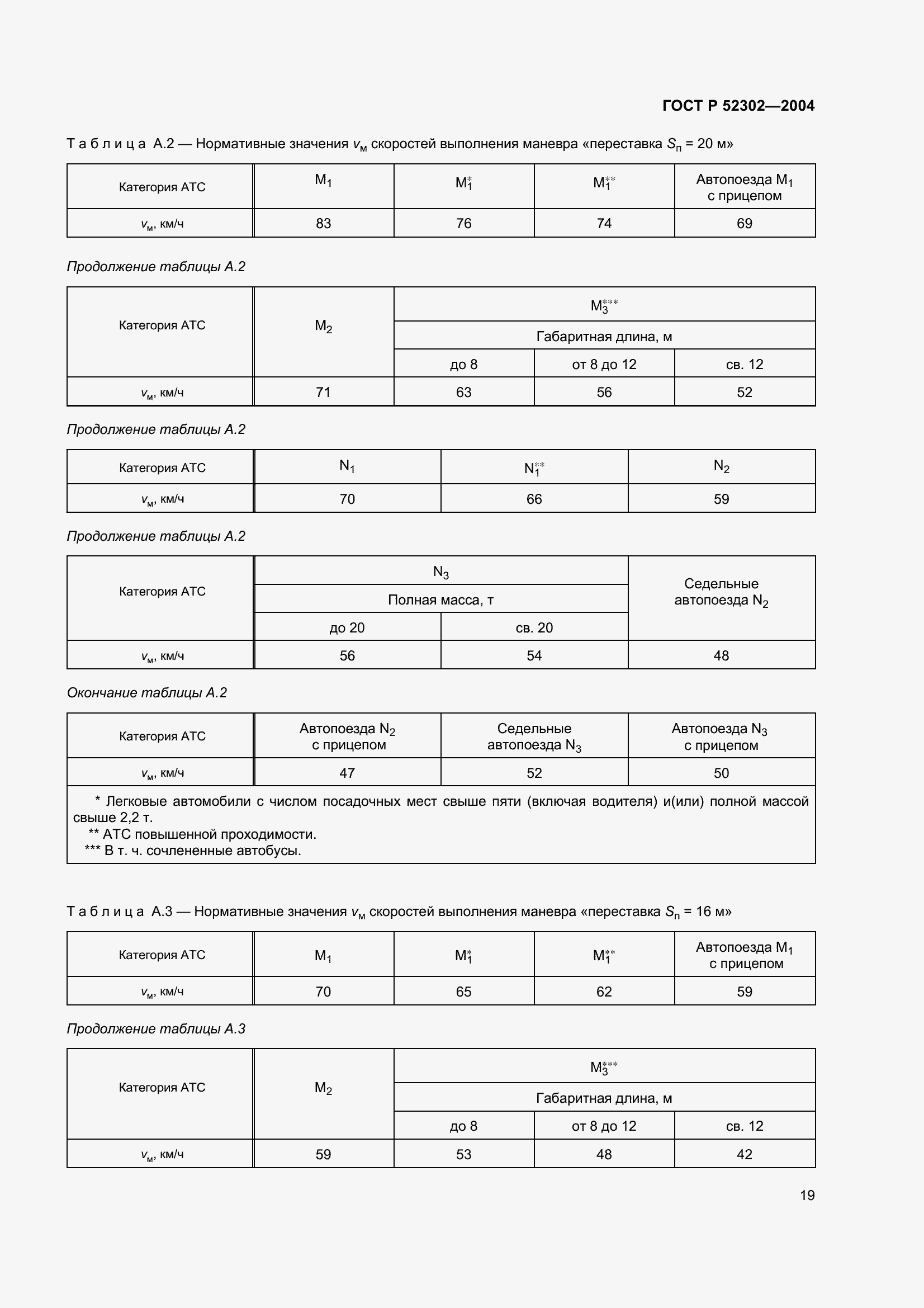 Страница 22 ГОСТ Р 52302-2004