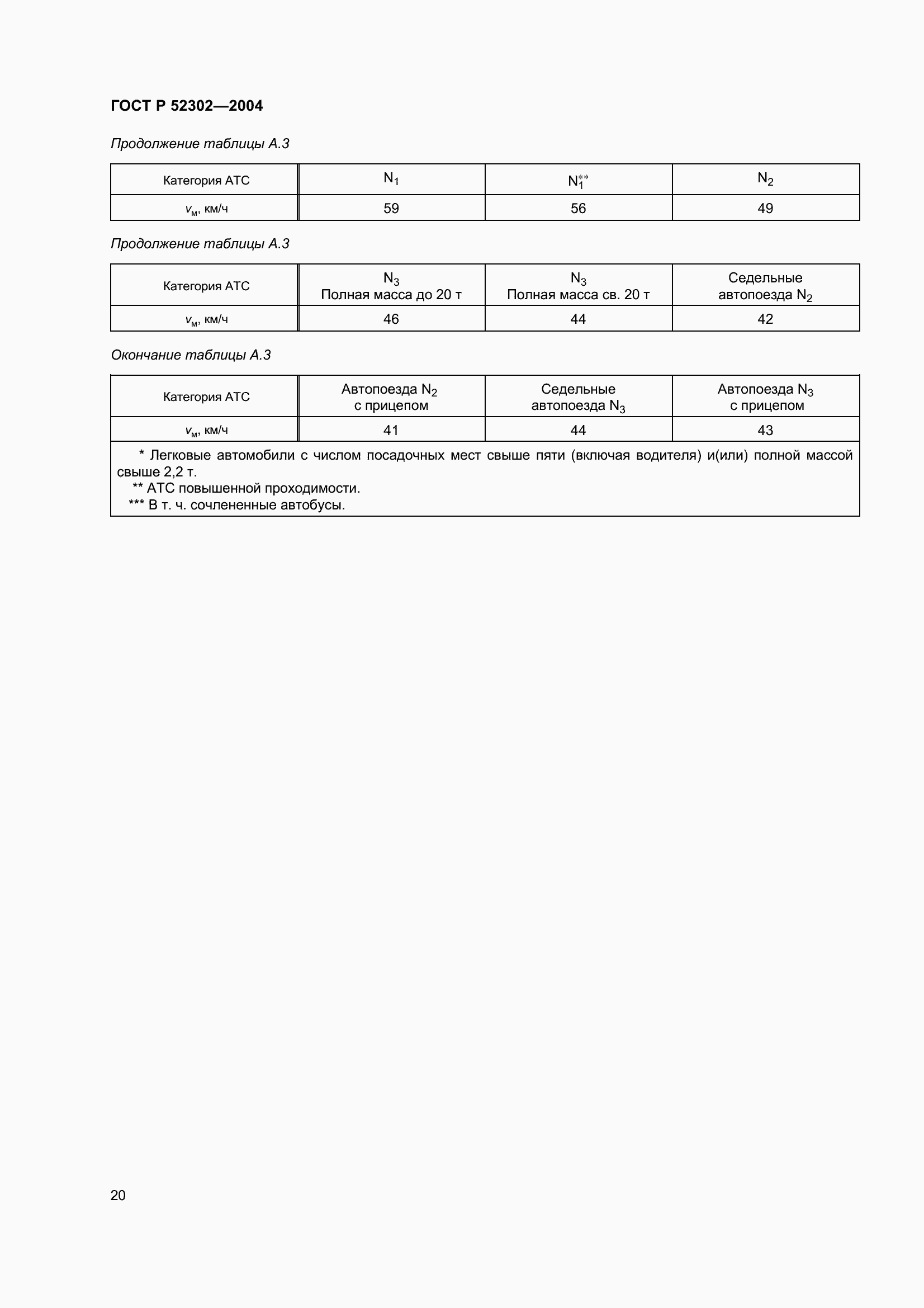 Страница 23 ГОСТ Р 52302-2004