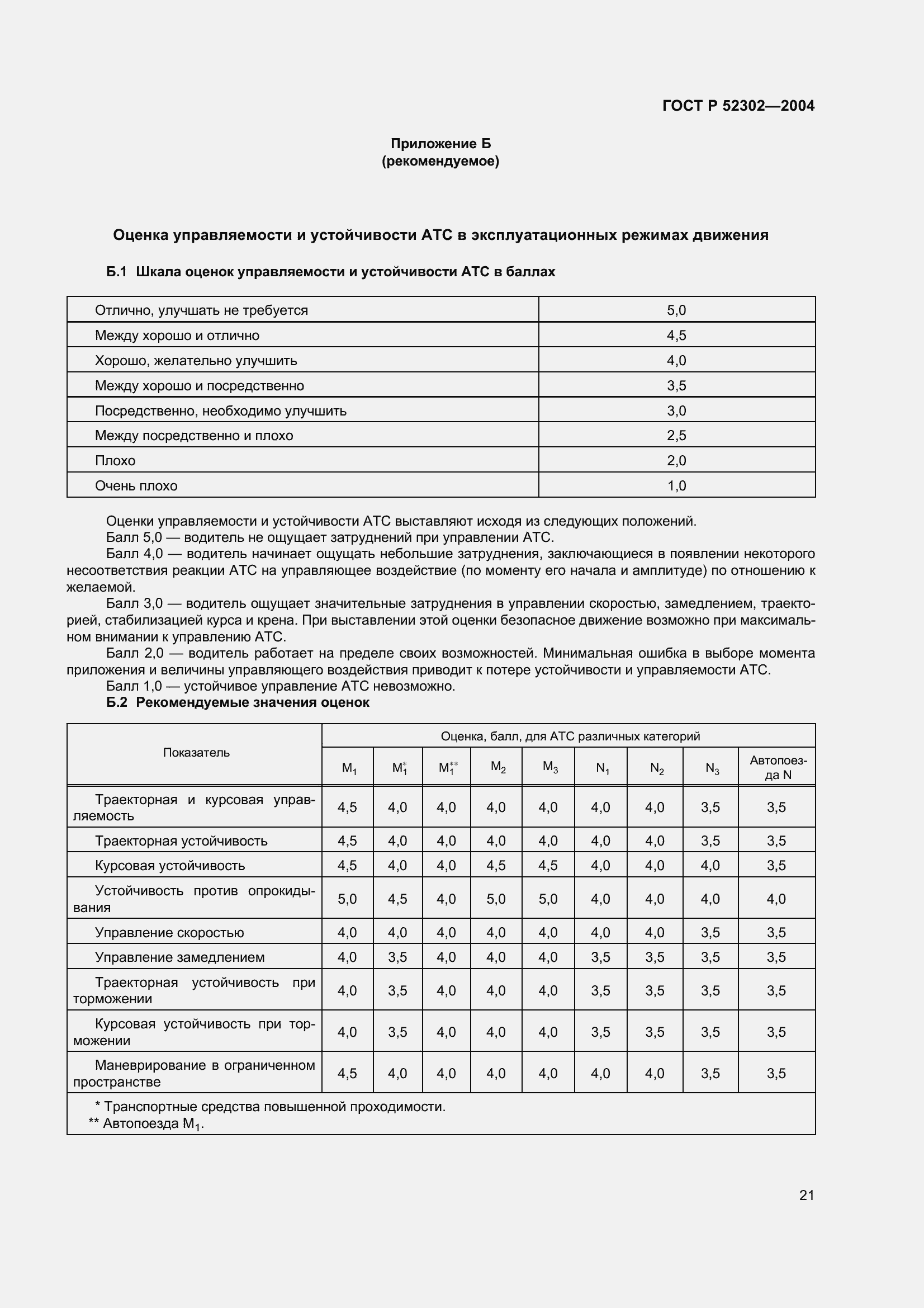 Страница 24 ГОСТ Р 52302-2004