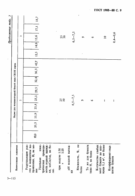 Страница 10 ГОСТ 1908-88