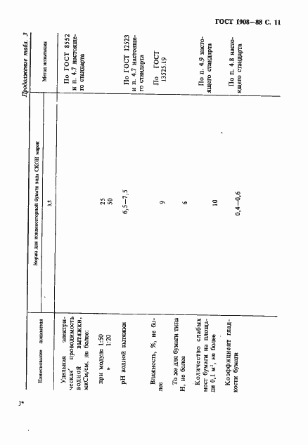 Страница 12 ГОСТ 1908-88