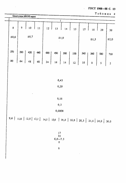 Страница 14 ГОСТ 1908-88