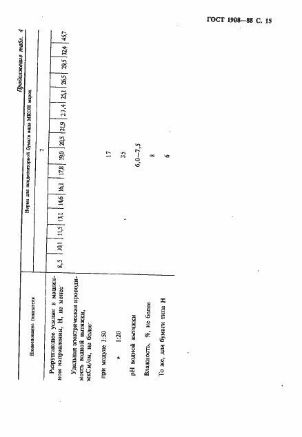 Страница 16 ГОСТ 1908-88