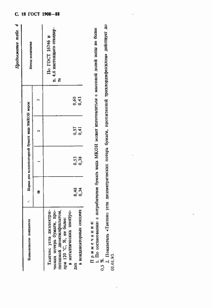 Страница 19 ГОСТ 1908-88