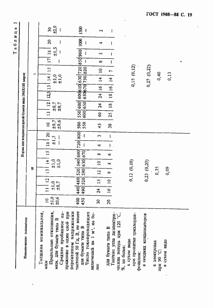 Страница 20 ГОСТ 1908-88