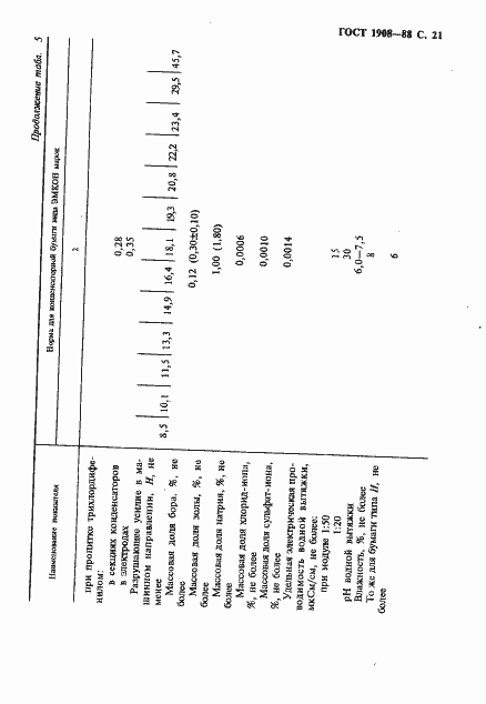 Страница 22 ГОСТ 1908-88