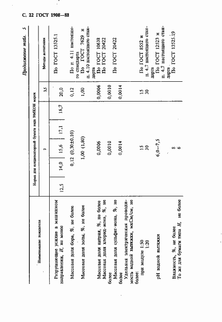 Страница 23 ГОСТ 1908-88