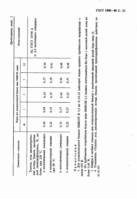 Страница 24 ГОСТ 1908-88