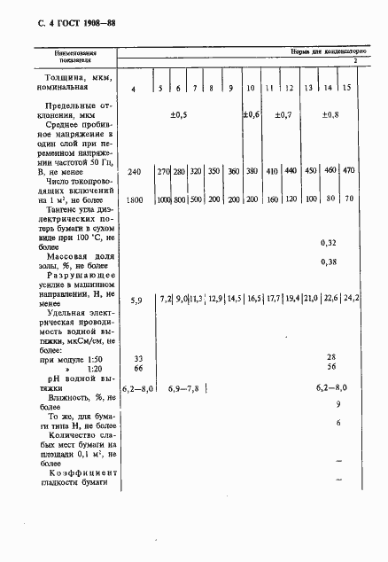 Страница 5 ГОСТ 1908-88