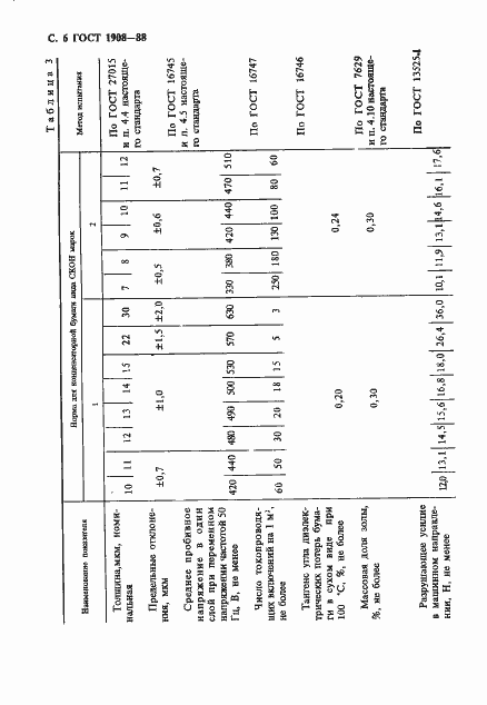 Страница 7 ГОСТ 1908-88