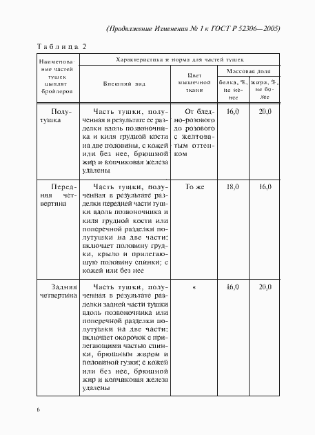 Приложение №1